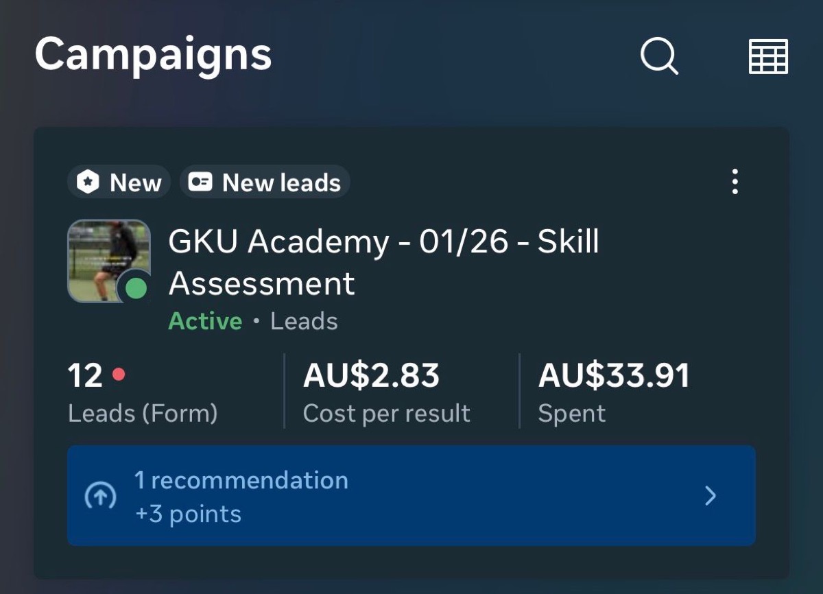 $2.83 per lead