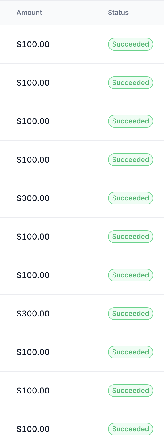 List of transactions